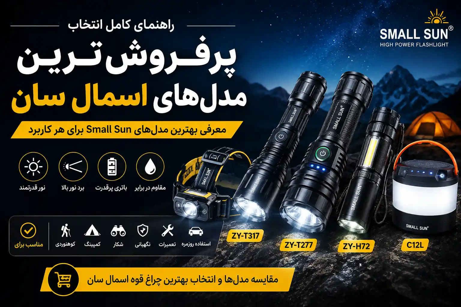 جدول مقایسه پرفروش‌ترین مدل‌های اسمال سان انتخاب چراغ قوه یا چراغ پیشانی مناسب تنها به میزان روشنایی وابسته نیست. عواملی مانند نوع استفاده، ظرفیت باتری، برد نور، وزن، قابلیت حمل و امکانات جانبی نیز در انتخاب بهترین مدل نقش مهمی دارند. جدول زیر مقایسه‌ای از پرفروش‌ترین محصولات اسمال سان را ارائه می‌دهد. مدل نوع محصول روشنایی برد نور باتری مدت شارژدهی ویژگی شاخص مناسب برای ZY-T317 چراغ قوه دستی 1000 لومن برد بلند 26650 حدود 4 ساعت زوم، بدنه آلومینیومی نگهبانی، شکار، طبیعت ZY-T277 چراغ قوه دستی - 500 متر 7800 میلی‌آمپر بالا پاوربانک، زوم کمپینگ، سفر ZY-H169 چراغ پیشانی 2000 لومن 400 متر 4500 میلی‌آمپر 5 تا 8 ساعت LED لیزری، Type-C کوهنوردی، کمپینگ ZY-H129 چراغ پیشانی 4000 لومن 400 متر 3500 میلی‌آمپر 6 تا 8 ساعت XP60، بدنه آلومینیومی امداد، جستجو ZY-H150 چراغ پیشانی 2000 لومن 200 متر 1000 میلی‌آمپر 5 تا 7 ساعت وزن کم استفاده روزمره ZY-H136 چراغ پیشانی - حدود 350 متر 5000 میلی‌آمپر 3 تا 5 ساعت زوم، LED CREE نگهبانی، طبیعت ZY-H72 چراغ پیشانی 800 لومن 250 متر 3200 میلی‌آمپر حدود 4 ساعت اقتصادی کمپینگ، تعمیرات C12L چراغ کمپینگ - 30 متر 10000 میلی‌آمپر 10 تا 24 ساعت پاوربانک، 40 LED کمپ، چادر، قطع برق توجه: در مواردی که اطلاعات رسمی درباره میزان لومن برخی مدل‌ها ارائه نشده است، مقدار روشنایی درج نشده تا از ارائه اطلاعات غیرمعتبر جلوگیری شود. بهترین چراغ اسمال سان برای هر کاربرد بهترین چراغ برای کوهنوردی در کوهنوردی، وزن کم، شارژدهی مناسب و آزادی عمل اهمیت زیادی دارد. پیشنهادها: ZY-H169 ZY-H129 ZY-H136 این مدل‌ها برد نور بالایی دارند و هنگام حرکت در مسیرهای تاریک عملکرد مطلوبی ارائه می‌کنند. بهترین چراغ برای کمپینگ در کمپینگ معمولاً به نور محیطی گسترده نیاز است، نه صرفاً نور متمرکز. بهترین انتخاب‌ها: C12L ZY-T277 مدل C12L فضای داخل چادر را به‌صورت یکنواخت روشن می‌کند و به‌دلیل قابلیت پاوربانک، برای شارژ تلفن همراه و سایر دستگاه‌های کوچک نیز کاربرد دارد. بهترین چراغ برای شکار و نگهبانی در این کاربردها برد نور و تمرکز پرتو اهمیت بیشتری دارد. مدل‌های پیشنهادی: ZY-T277 ZY-T317 ZY-H129 بهترین چراغ برای استفاده روزمره اگر قصد دارید چراغ را داخل خودرو، منزل یا محل کار نگهداری کنید، نیازی به مدل‌های بسیار حرفه‌ای نیست. پیشنهادها: ZY-H72 ZY-H150 این مدل‌ها سبک، جمع‌وجور و برای استفاده روزانه مناسب هستند. چرا محصولات اسمال سان محبوب هستند؟ چند عامل باعث شده محصولات اسمال سان در بازار ایران فروش بالایی داشته باشند: تنوع زیاد محصولات برای کاربردهای مختلف استفاده از باتری‌های لیتیومی قابل شارژ وجود درگاه شارژ Type-C در بسیاری از مدل‌ها کیفیت ساخت مناسب نسبت به رده قیمتی طراحی مقاوم برای استفاده در فضای باز دسترسی آسان به لوازم جانبی و قطعات مصرفی در بازار سوالات متداول آیا چراغ‌های اسمال سان ضد آب هستند؟ بسیاری از مدل‌ها در برابر رطوبت و بارش باران مقاوم هستند، اما سطح مقاومت در برابر آب در همه مدل‌ها یکسان نیست. اگر استاندارد IP برای مدل خاصی توسط سازنده اعلام نشده باشد، نباید آن را کاملاً ضد آب یا مناسب غوطه‌وری در آب دانست. برای کمپینگ چراغ پیشانی بهتر است یا چراغ کمپینگ؟ اگر به حرکت و فعالیت نیاز دارید، چراغ پیشانی انتخاب مناسب‌تری است. برای روشن کردن فضای داخل چادر یا محل استقرار، چراغ کمپینگ گزینه بهتری خواهد بود. بسیاری از کاربران هر دو نوع را به‌صورت مکمل استفاده می‌کنند. آیا مدل‌های پاوربانک‌دار ارزش خرید دارند؟ اگر در سفرهای طولانی، کمپینگ یا شرایط اضطراری حضور دارید، مدل‌های مجهز به خروجی پاوربانک مانند C12L و ZY-T277 می‌توانند مزیت قابل توجهی داشته باشند؛ زیرا امکان شارژ دستگاه‌های کوچک مانند تلفن همراه را فراهم می‌کنند. کدام مدل بیشترین برد نور را دارد؟ بر اساس مشخصاتی که در این مقاله بررسی شد، مدل‌های ZY-H129، ZY-H169 و ZY-T277 از گزینه‌های مناسب برای افرادی هستند که به برد نور بالا نیاز دارند. جمع‌بندی اسمال سان با تولید طیف گسترده‌ای از چراغ‌های دستی، پیشانی و کمپینگ توانسته نیاز کاربران مختلف را پوشش دهد. اگر هدف شما نوردهی متمرکز و برد بالا است، مدل‌هایی مانند ZY-H129 و ZY-H169 انتخاب‌های مناسبی هستند. اگر به دنبال یک چراغ سبک و اقتصادی برای استفاده روزمره هستید، ZY-H72 و ZY-H150 گزینه‌های مقرون‌به‌صرفه‌ای محسوب می‌شوند. همچنین برای روشنایی محیط کمپ و استفاده چندمنظوره، C12L به‌دلیل ظرفیت باتری بالا و قابلیت پاوربانک، یکی از کامل‌ترین انتخاب‌ها است. پیش از خرید، نیاز واقعی خود را از نظر برد نور، مدت شارژدهی، وزن، نوع باتری و امکانات جانبی مشخص کنید تا بتوانید مدلی را انتخاب کنید که بیشترین کارایی را برای شما داشته باشد. این رویکرد علاوه بر افزایش رضایت از خرید، به انتخاب محصولی متناسب با نوع استفاده نیز کمک می‌کند.